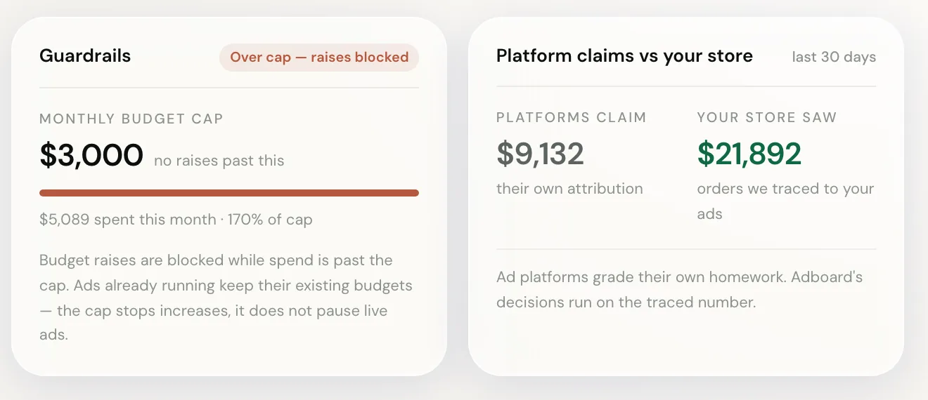 Real Adboard cards: what the ad platform claims next to what the store actually saw, and a monthly budget cap enforced by code